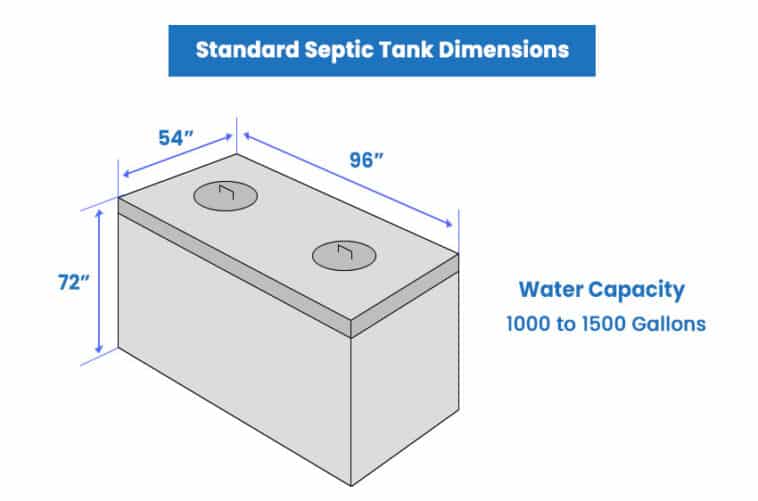 septic-tank-dimensions-standard-sizes-capacity