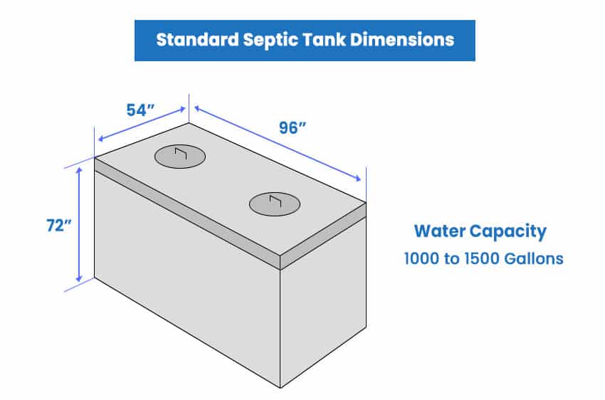 Standard septic tank dimensions