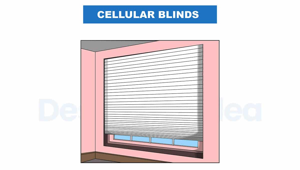 Cellular blinds