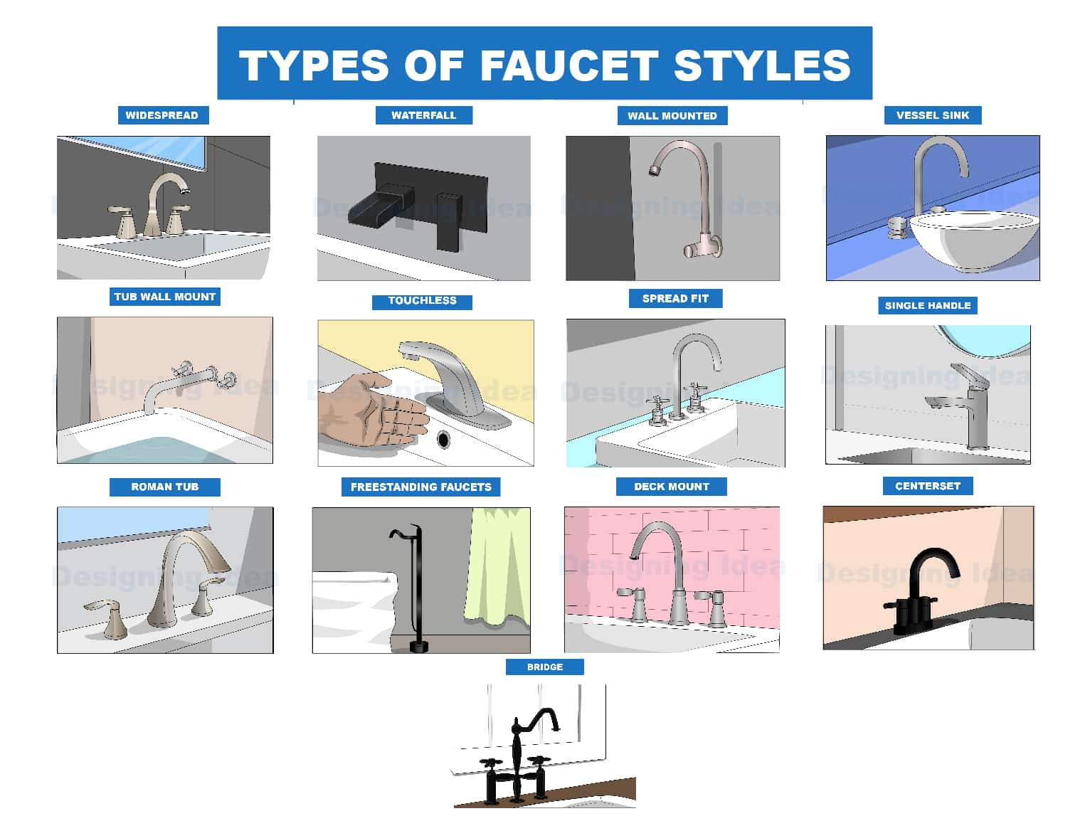 Faucet design styles
