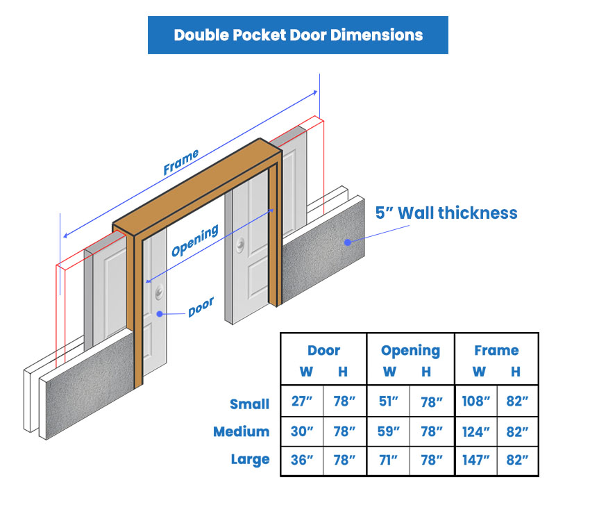 Double pocket door dimensions