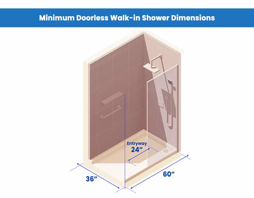 Minimum doorless walk-in shower dimensions
