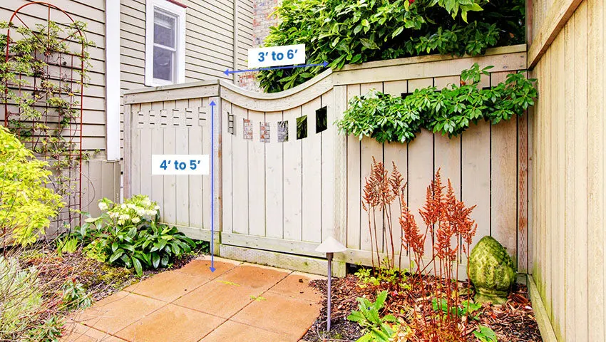 Privacy fence gate size