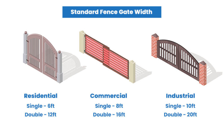 fence-gate-sizes-standard-width-dimensions