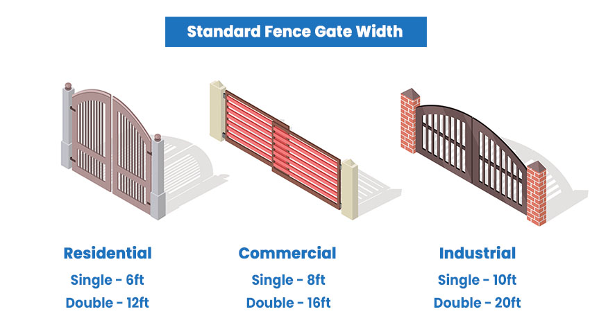 Standard fence gate width