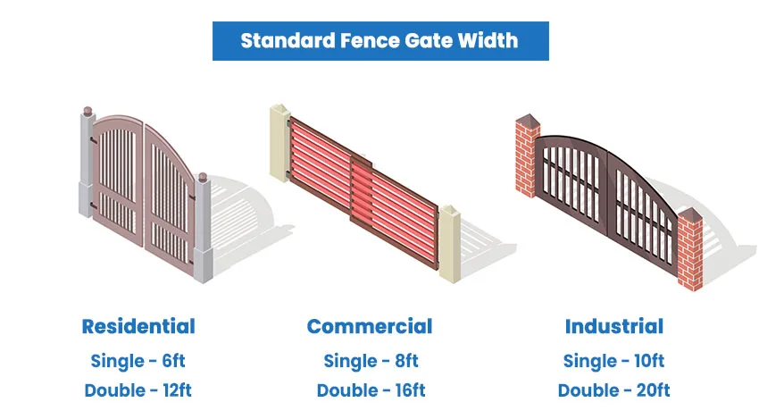 Standard fence gate width