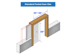 Pocket Door Size (Standard & Double Dimensions)