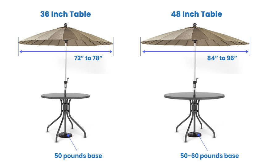 Patio umbrella for 36 Inch table size