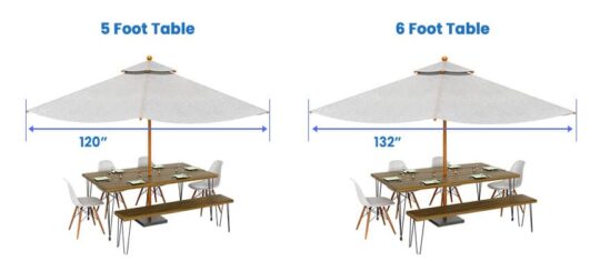 Patio Table Umbrella Size (Popular Measurements)