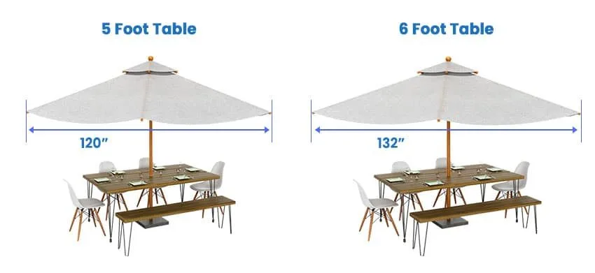 Patio Table Umbrella Size (Popular Measurements) - Designing Idea