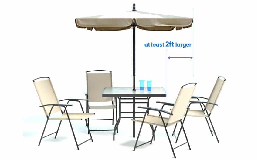 How to measure for patio umbrella