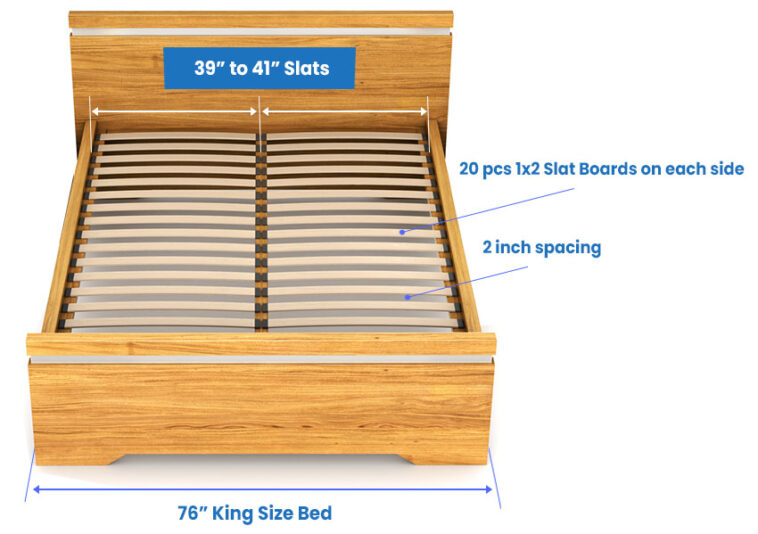 Bed Slat Sizes (Full, Queen & King Board Dimensions)