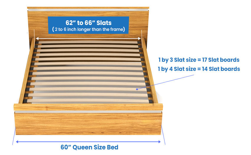 Size Of Slats For Queen Bed