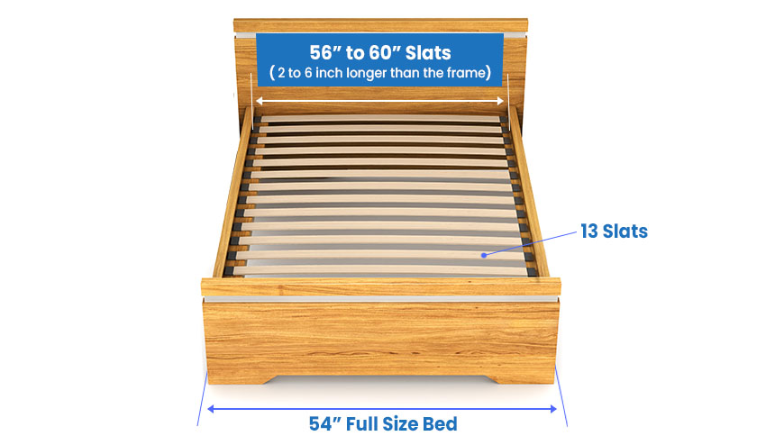 Slat size for full bed