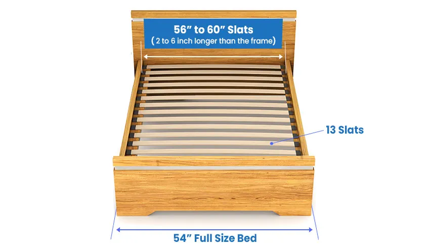 Slat size for full bed