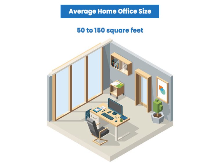 Average Home Office Size 758x564 