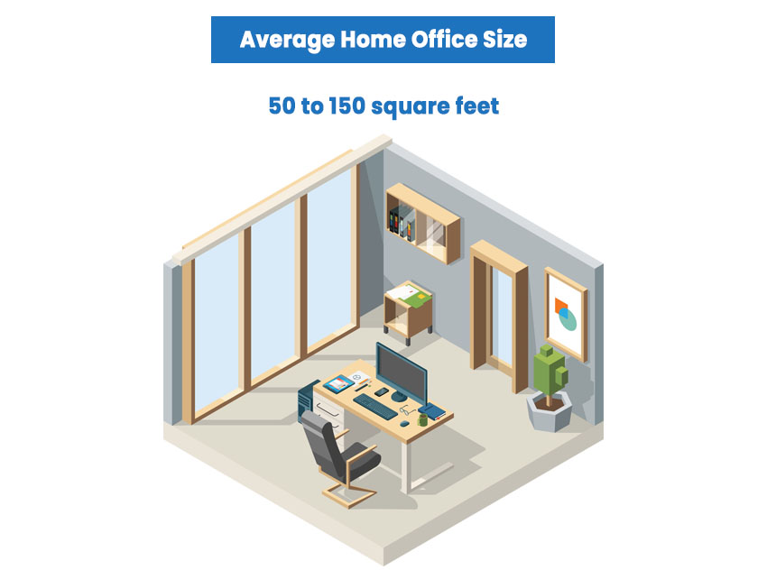 Average home office size