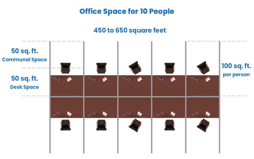 Office Dimensions (Standard & Average Room Sizes) - Designing Idea