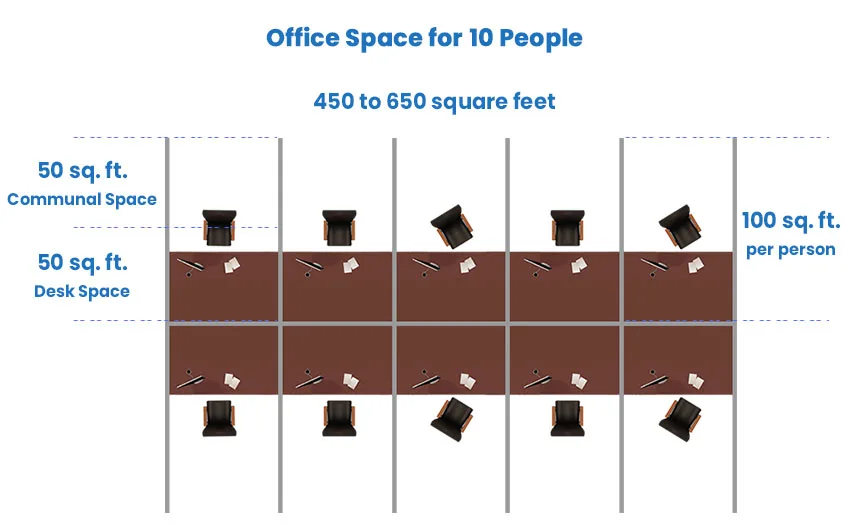 Office space for 10 people