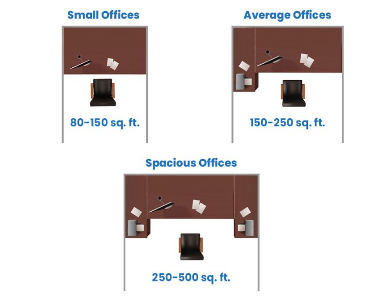 Office Dimensions (Standard & Average Room Sizes)