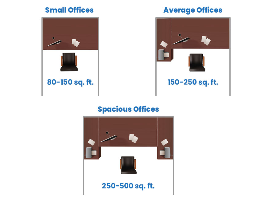 Office space sizes