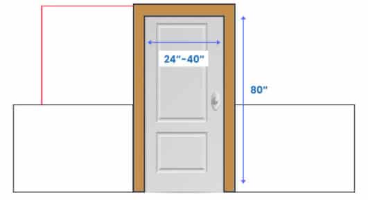 Different Types of Pocket Doors For Bathrooms: Pros and Cons