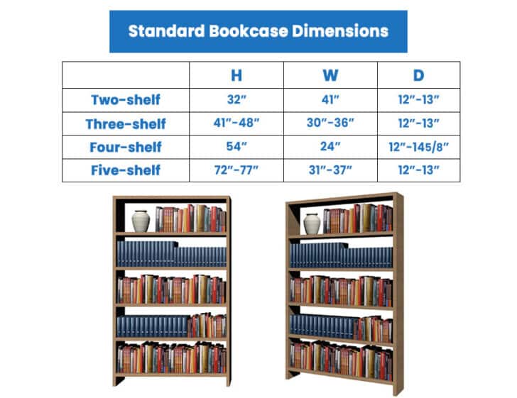 Bookcase Dimensions Standard Popular Sizes 