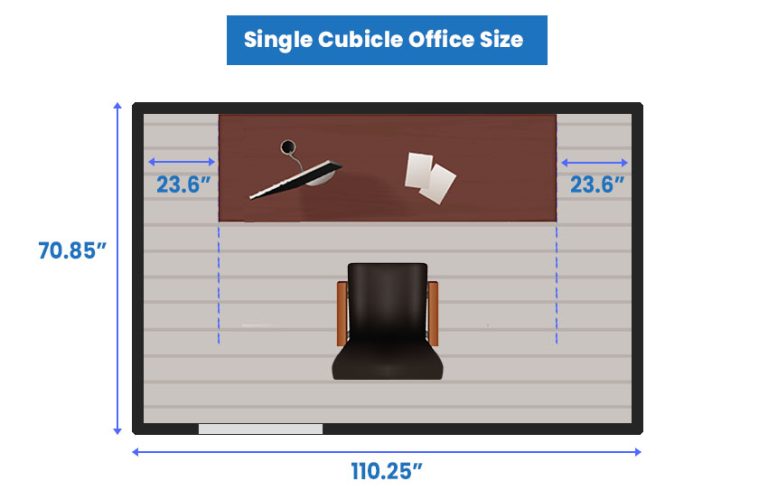 Office Dimensions Standard Average Room Sizes 