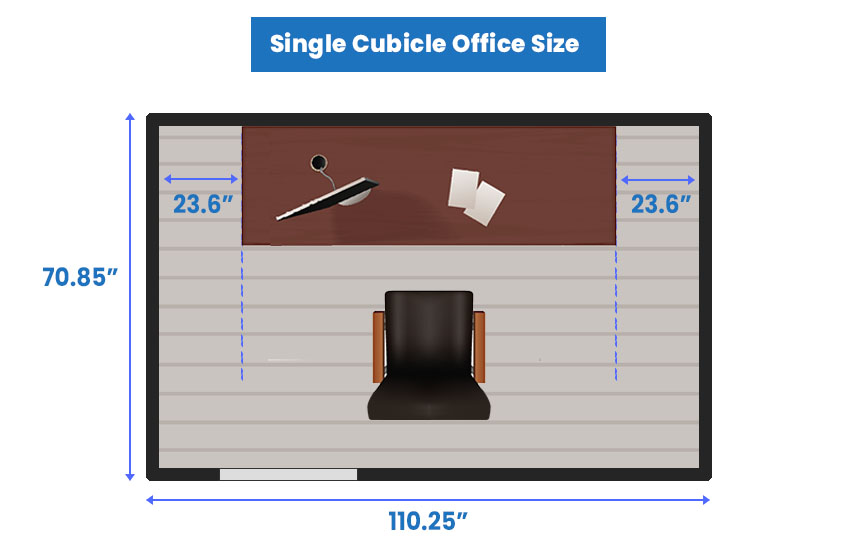 Office Dimensions (Standard & Average Room Sizes)