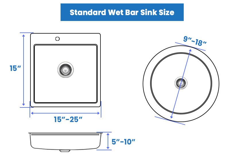 Standard wet bar sink size