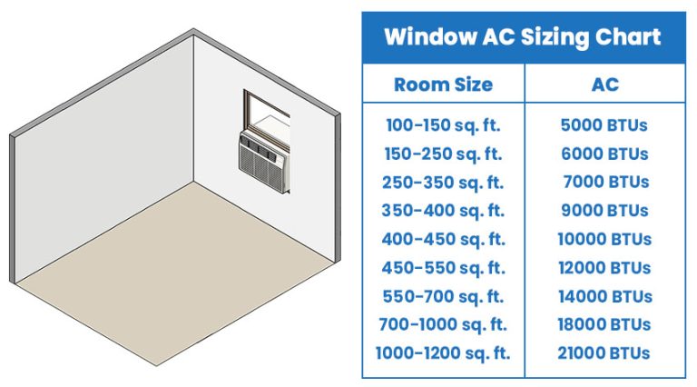 Window Air Conditioner Sizing Chart | My XXX Hot Girl