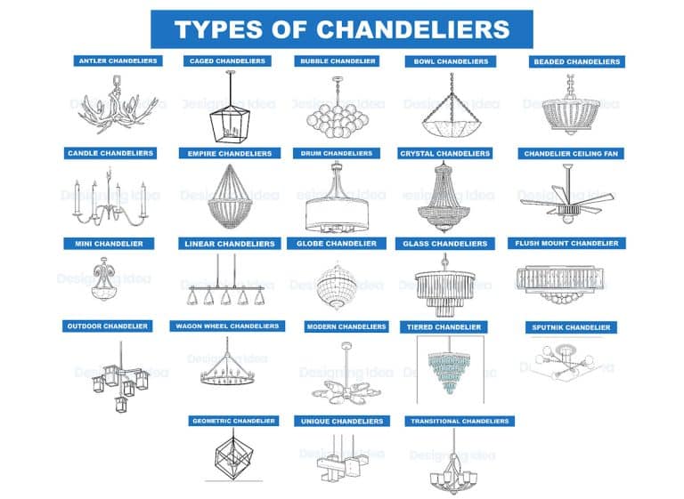 chandelier description for creative writing