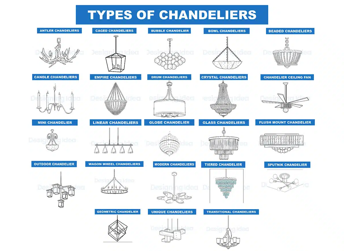 Types of chandeliers