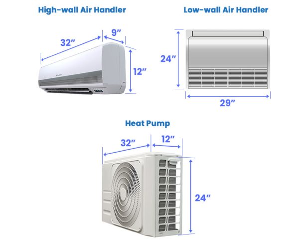 Standard Air Conditioner Unit Dimensions For Different Types