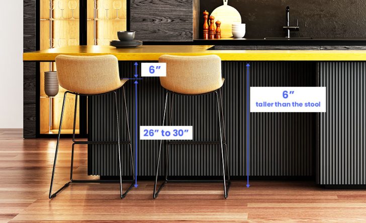 7 Standard Bar Stool Dimensions For The Perfect Fit