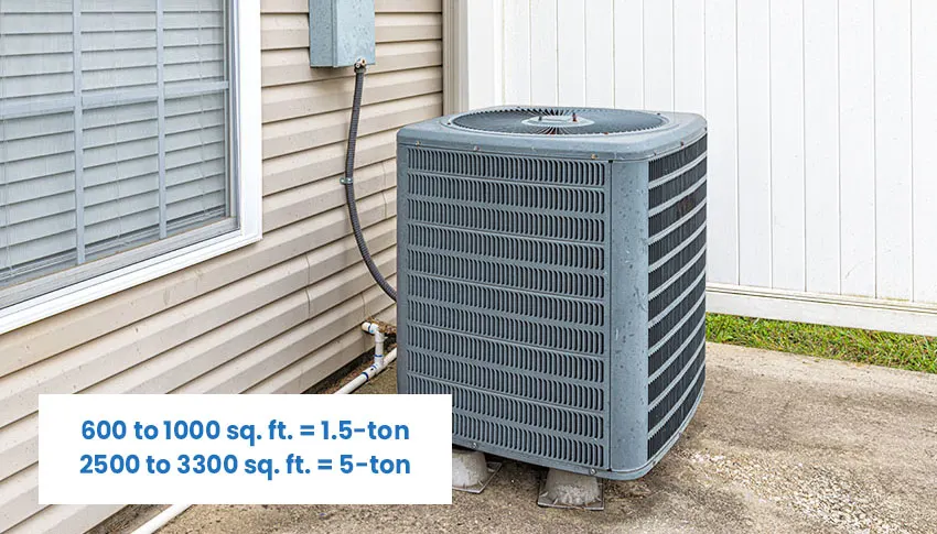 Central air conditioner size