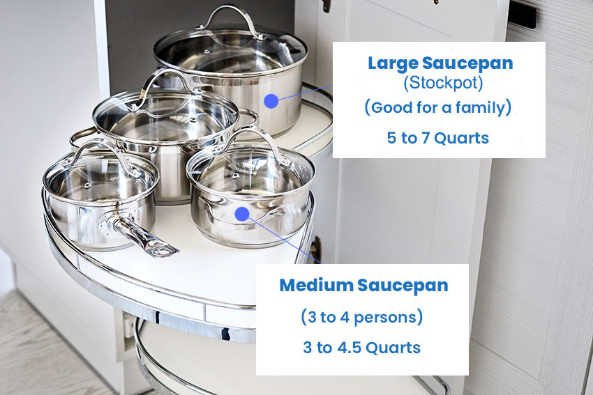 Medium saucepan and large saucepan (stockpot) sizes