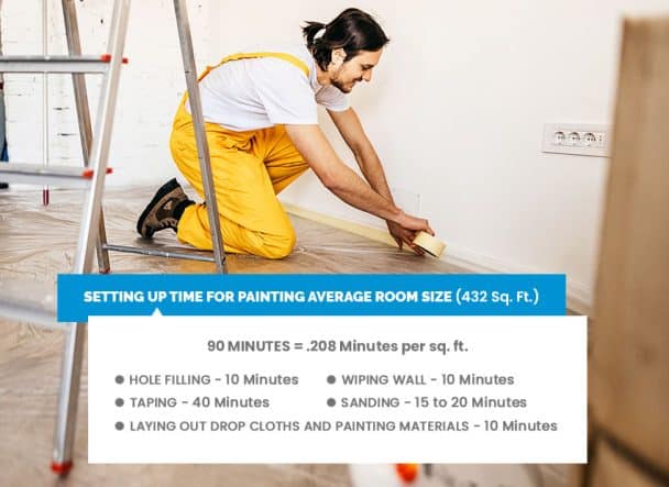 How Long Does It Take To Paint A Room