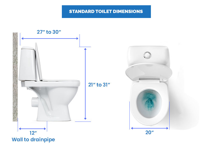 Standard toilet dimensions
