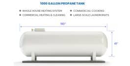 Propane Tank Sizes (Standard Weight & Capacity)