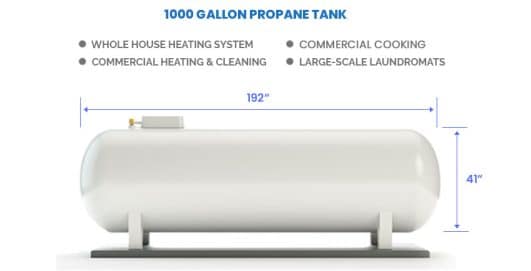 Propane Tank Sizes Standard Weight And Capacity