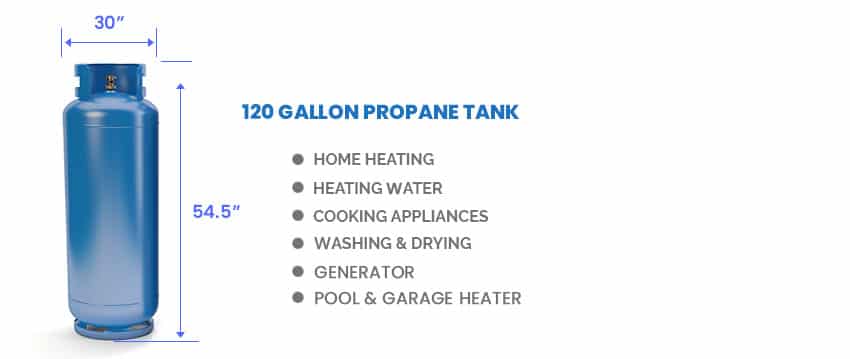 120 Gallon propane tank dimensions