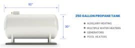 Propane Tank Sizes (standard Weight & Capacity)