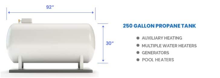 Propane Tank Sizes (Standard Weight & Capacity)