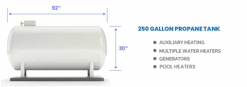 250 Gallon storage propane canister dimensions