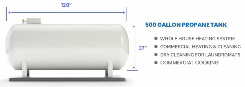 500 Gallon propane tank dimensions