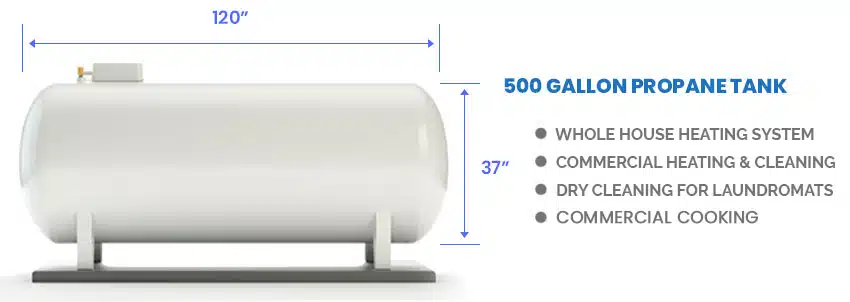 Propane Tank Sizes Standard Weight And Capacity Designing Idea 5461