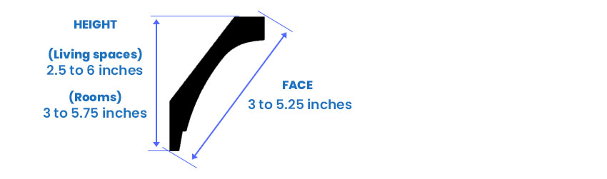 Molding dimensions for 8-foot ceilings
