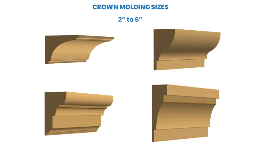 Crown molding sizes for kitchen cabinets