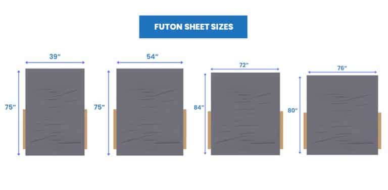 What Size Sheets Fits A Futon?